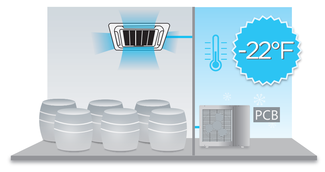 ai air conditioner 4 way cassette low ambient heating, AI midea, Midea air conditioner, Midea US, Midea america