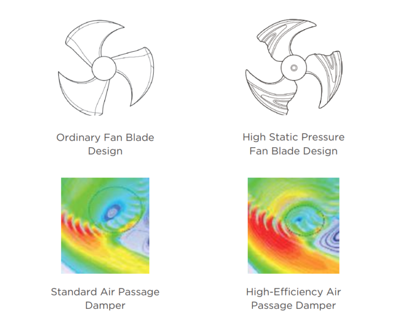 AI air conditioning, midea, Midea air conditioner, Midea US, Midea america High Static Pressure fan blade design