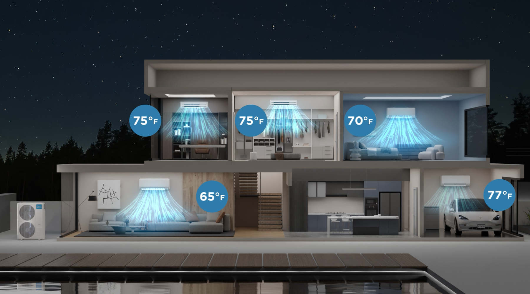 AI air conditioning multi-zone family house cooling, midea, Midea air conditioner, Midea US, Midea america