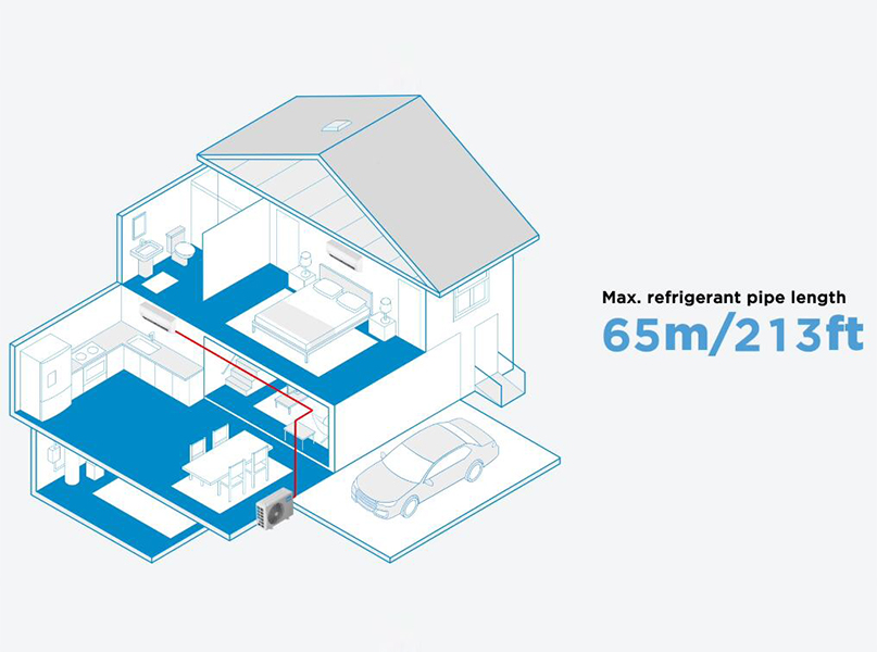 ai air conditioning flexible tubing,AI midea, Midea air conditioner, Midea US, Midea america